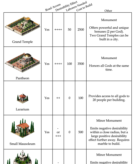 Cliquez sur l'image pour la voir en taille r�elle&nbsp;

Nom : 		augustus_batiments.png&nbsp;
Affichages :	1756&nbsp;
Taille :		106,1 Ko&nbsp;
ID : 			836630
