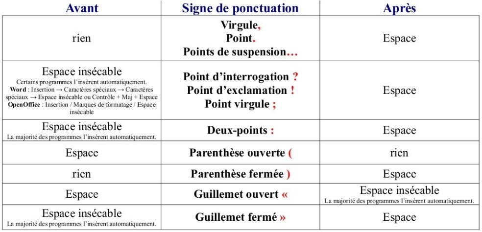 Cliquez sur l'image pour la voir en taille réelle   Nom : 		Regles%20de%20ponctuation%20(Espacement)_1.jpg  Affichages :	0  Taille :		94,6 Ko  ID : 			909598