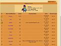 Cliquez sur l'image pour la voir en taille r�elle&nbsp;

Nom : 		score bidon.jpg&nbsp;
Affichages :	130&nbsp;
Taille :		89,8 Ko&nbsp;
ID : 			711509